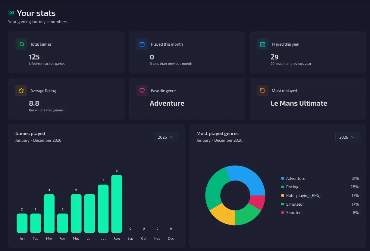 Gaming Stats & Analytics